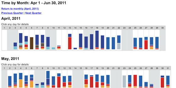 MonthGraphs