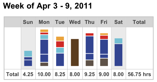 WeekGraph